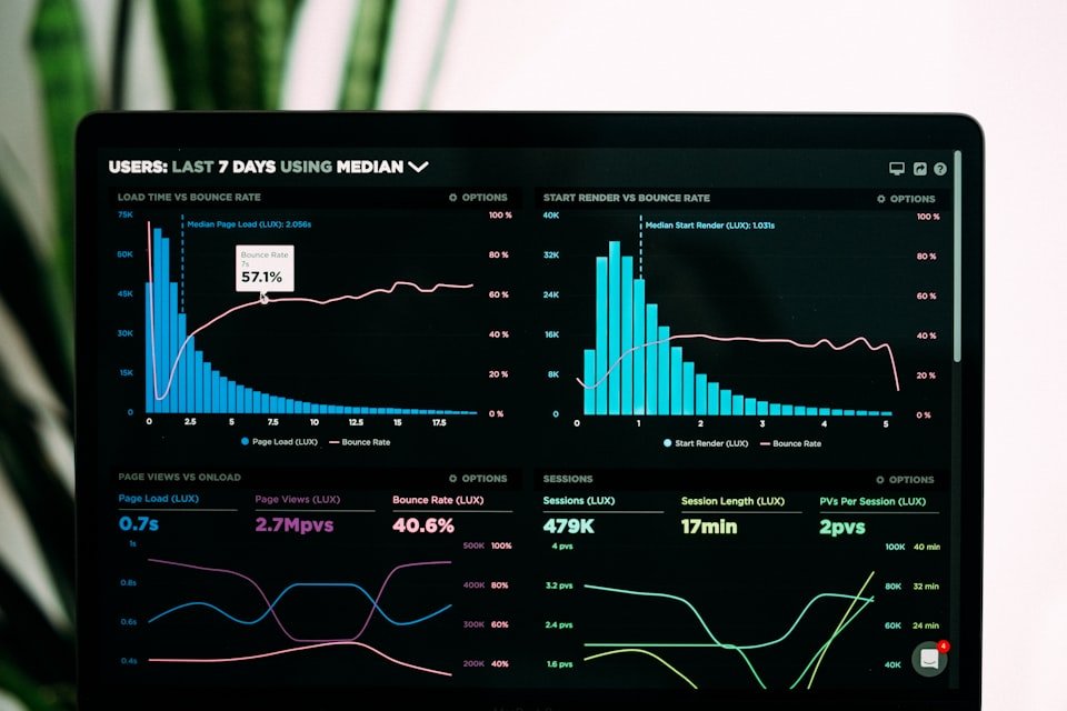 Analytics dashboard and data charts on a laptop screen.